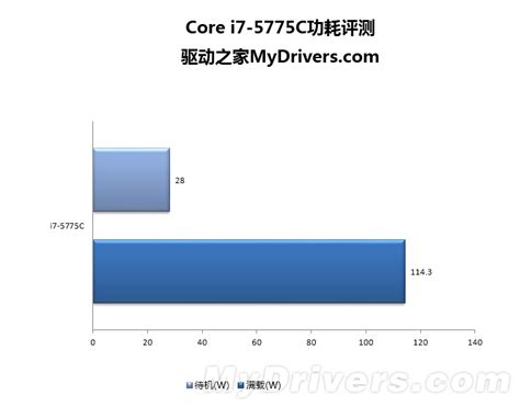 Intel 10nm十代酷睿顶级核显首测：基本战平AMD Vega 10-Intel,10nm,Ice Lake,酷睿,核显,核芯显卡,AMD ...