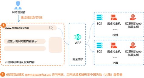 阿里云IoT 企业物联网平台 资料汇总-阿里云开发者社区