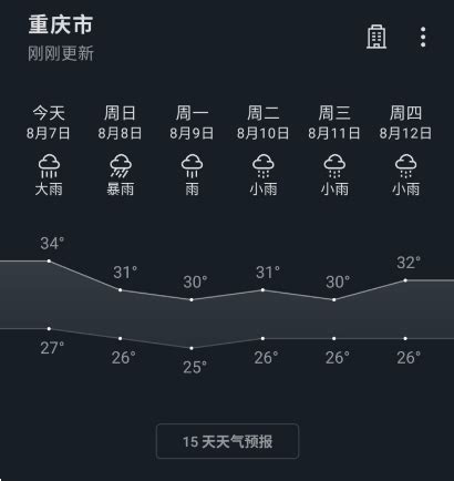 重庆天气预报未来三天,手机桌面_大山谷图库