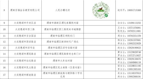 渭南市财税公司名单一览-渭南财税服务公司名录-渭南有哪些财税咨询公司 - 排行榜345