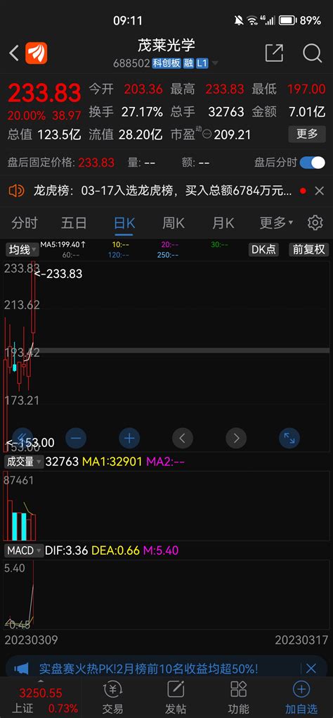 南京茂莱光学科技股份有限公司（688502）网上路演精华 牛牛金融 -- 一款金融界的商业交互平台