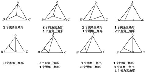 锐角三角形的三条高相交于三角形的哪里-百度经验