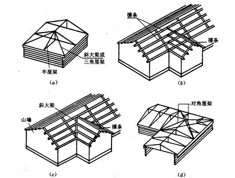今日工匠：揭秘中国屋顶上的“四大神兽” - 知乎