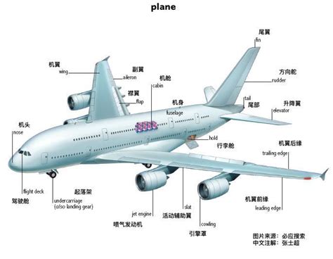 [Knowledge] 飞机机身各部件名称 - 知乎
