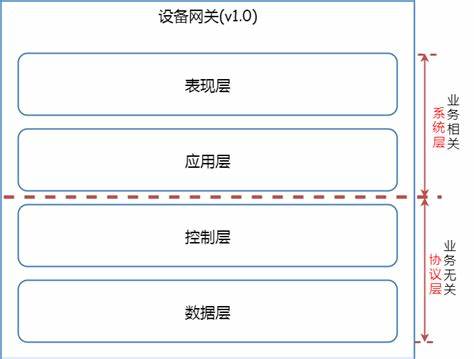 物联网的概念图