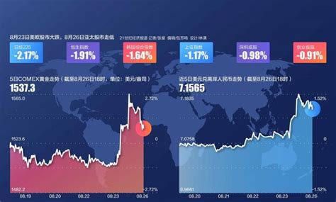中国股票波动率特立独行 对冲成本几乎为零(图)_凤凰财经