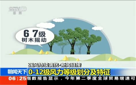 “梅花”逼近上海 周末或迎11级大风-上海凯朗仪器设备厂