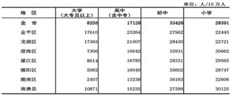 2024年[潮州]湘桥区最新人口数据和第七次人口普查公布-红黑人口库
