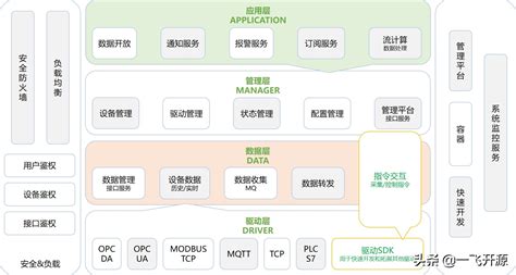 推荐几个开源的物联网平台 - 墨天轮