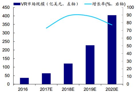 2022年Q1全球畅销AR/VR市场分析报告 - 知乎