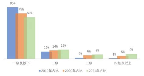 2016-2020年无锡市地区生产总值、产业结构及人均GDP统计_华经情报网_华经产业研究院