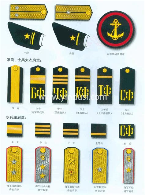 人民海军 ，这些主要标志你都知道吗