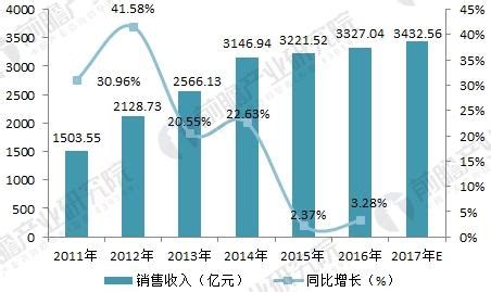 2018年中国环保市场分析报告-行业深度调研与投资前景预测_观研报告网