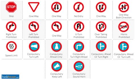 Road signs traffic rules legend for your design Vector Image
