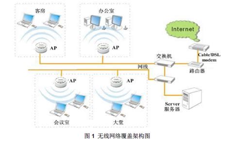 【无线网络技术专题（六）】企业无线网络设备介绍_网络工程师大彭的博客-CSDN博客