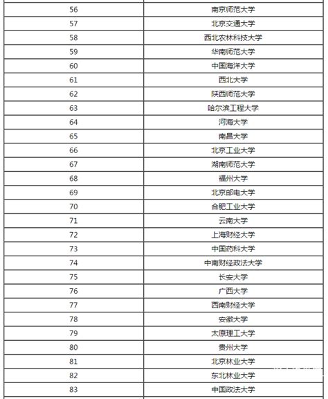 太原市大学排名一览表-排行榜123网