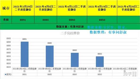 贵阳电视台一套新闻综合频道2020年广告价格