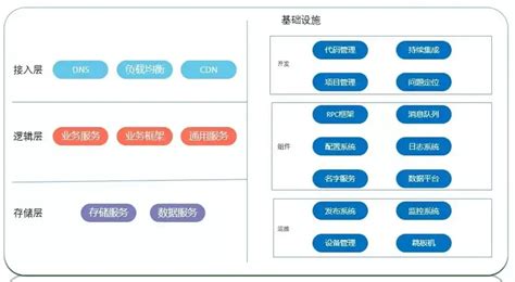 小白如何从零开始运营微信公众号？ - 知乎