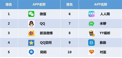 十大热门APP排行榜（最受用户欢迎App排名）_玉环网