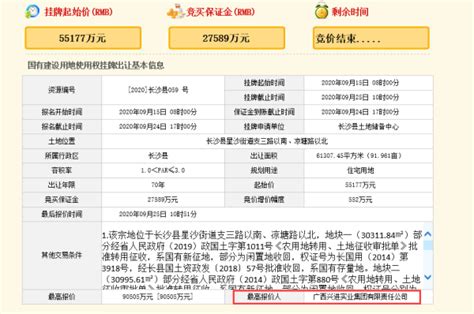 土拍快讯|广西兴进实业集团摘得长沙县纯住地 成交价9.1亿元-土地解析-长沙乐居网