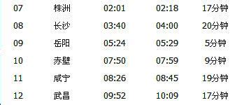 广州～武昌K1296次列车时刻表及各站到站时间- 广州本地宝