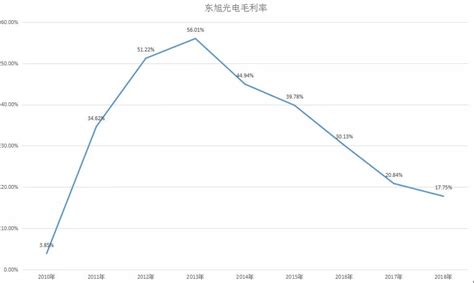 东旭光电九年轮回，重回国资怀抱|界面新闻