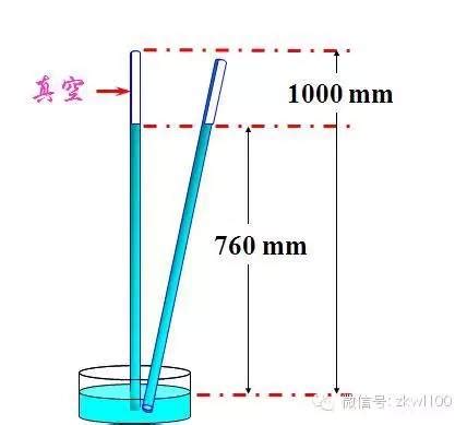 一个标准大气压可将水柱压到几米高-一个标准大气压能够支持水柱的高度是多少米
