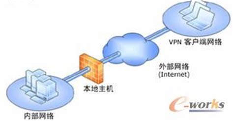 中国驻外机构正遭受攻击！深信服VPN设备成境外国家级黑客突破口