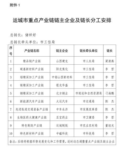 河北省2023年省级重点建设项目名单出炉，507项，总投资1.32万亿-计支宝