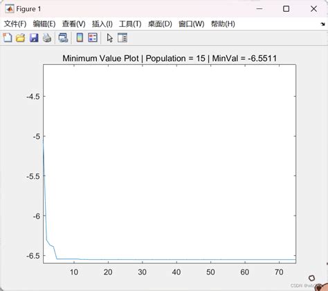 Python实现FA萤火虫优化算法优化LightGBM回归模型(LGBMRegressor算法)项目实战_python lightgbm ...