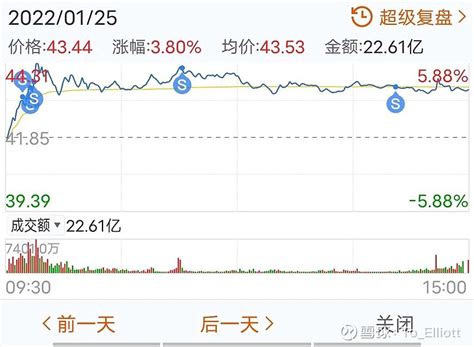 斐波那契时间节点 斐波那契时间节点还是先科普下。斐波那契数列为1，1，2，3，5，8，13，21，34，，，，。前面两数相见等于第三数，前 ...