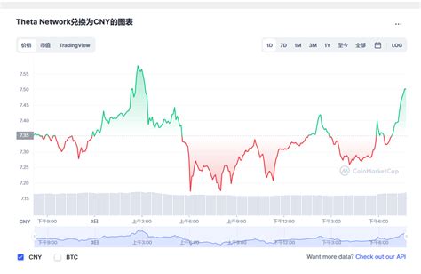 以太币今日最新价格 以太币eth价格今日行情-乐游网