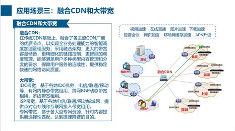 应用场景三 融合CDN和大带宽