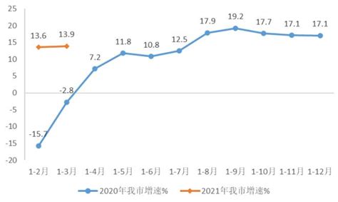 2021年1季度天津市软件和信息技术服务业经济运行情况通报-天津软件公司