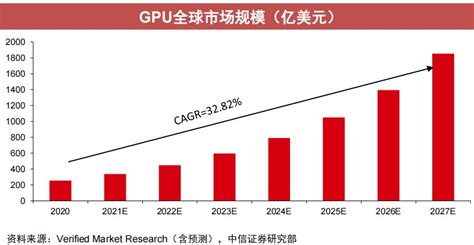 国产GPU加速前行，英伟达着急推出替代芯片__凤凰网