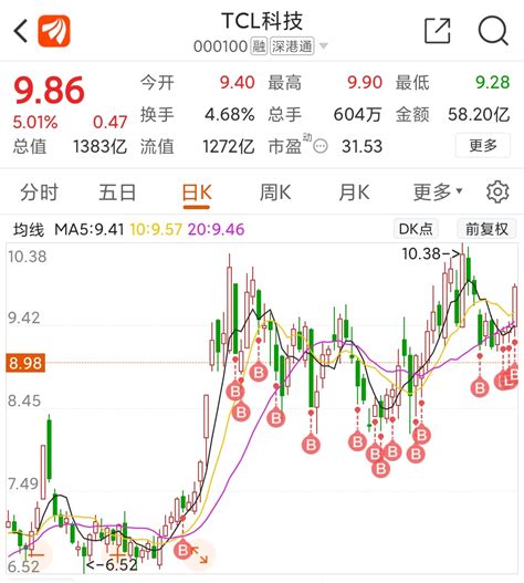 709 胜宏科技走势分析_财富号_东方财富网