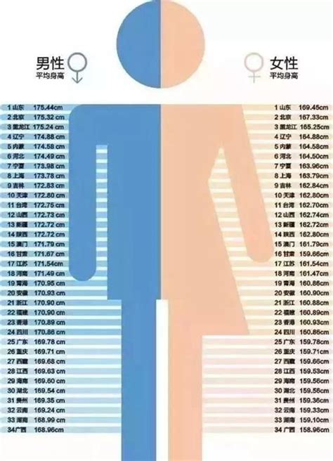 2019中国各地男生平均身高是多少 你达标了吗_查查吧