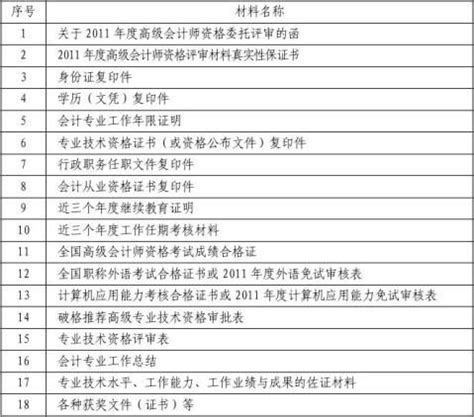 高级会计师报名条件2017年_高级会计师报名时间和条件_潘星教育网