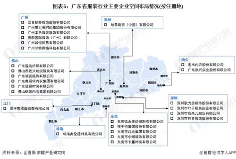 聚焦中国产业：2022年广东省特色产业之服装产业全景分析(附产业空间布局、发展现状及目标、竞争力分析)_手机新浪网