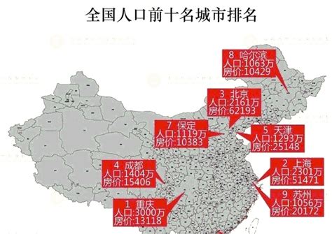 中国人口城市排行榜_中国人口最多的城市排行榜出炉 第一名竟是这_中国排行网