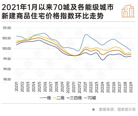 房价连涨八个月 是什么原因导致台北量缩价涨专家解读 -台湾房产网