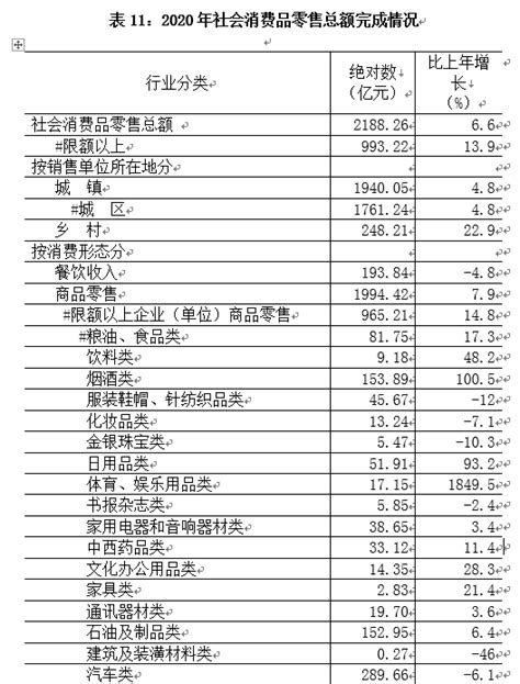 2010-2019年贵州省GDP及各产业增加值统计_华经情报网_华经产业研究院