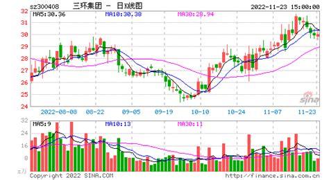 江西铜业股票_数据_资料_信息 — 东方财富网