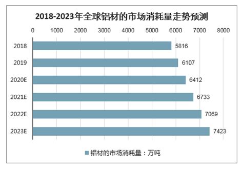 铝合金市场分析报告_2019-2025年中国铝合金市场前景研究与市场年度调研报告_中国产业研究报告网