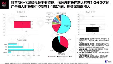 KAWO：2022中国社交媒体营销终极指南.pdf(附下载)-三个皮匠报告