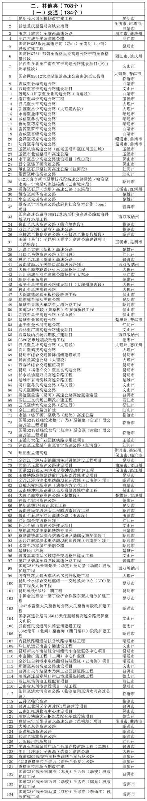 湖南省2022年重点招商引资项目清单-项目聚焦-专题项目-中国拟在建项目网