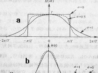 比特率和波特率的关系和区别（详解波特率计算公式及含义） | 滔搏网