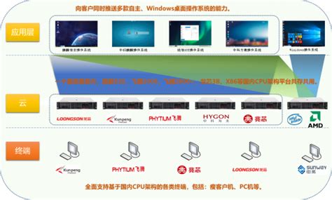 IPLOOK“云边端”一网通信蓄势赋能“5G+工业互联网”建设 - 知乎