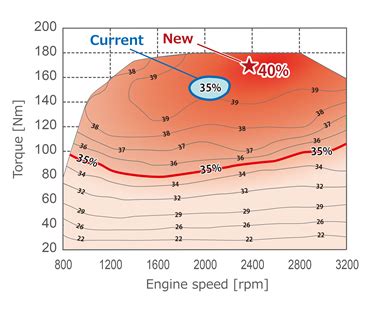 极致追求热效率 丰田1.2T发动机技术解析_太平洋汽车网
