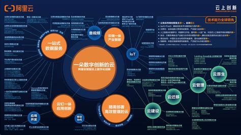 阿里云IoT智慧园区产业园区解决方案-智能建筑-筑龙建筑设计论坛